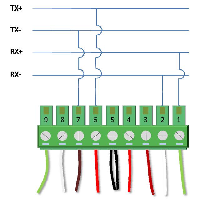 Tap 4-Wire RS-422/485 Circuits