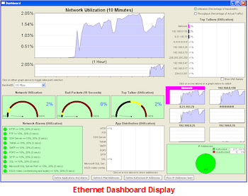 Ethernet Dashboard Display