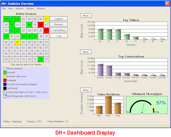 Data Highway Plus Dashboard Display